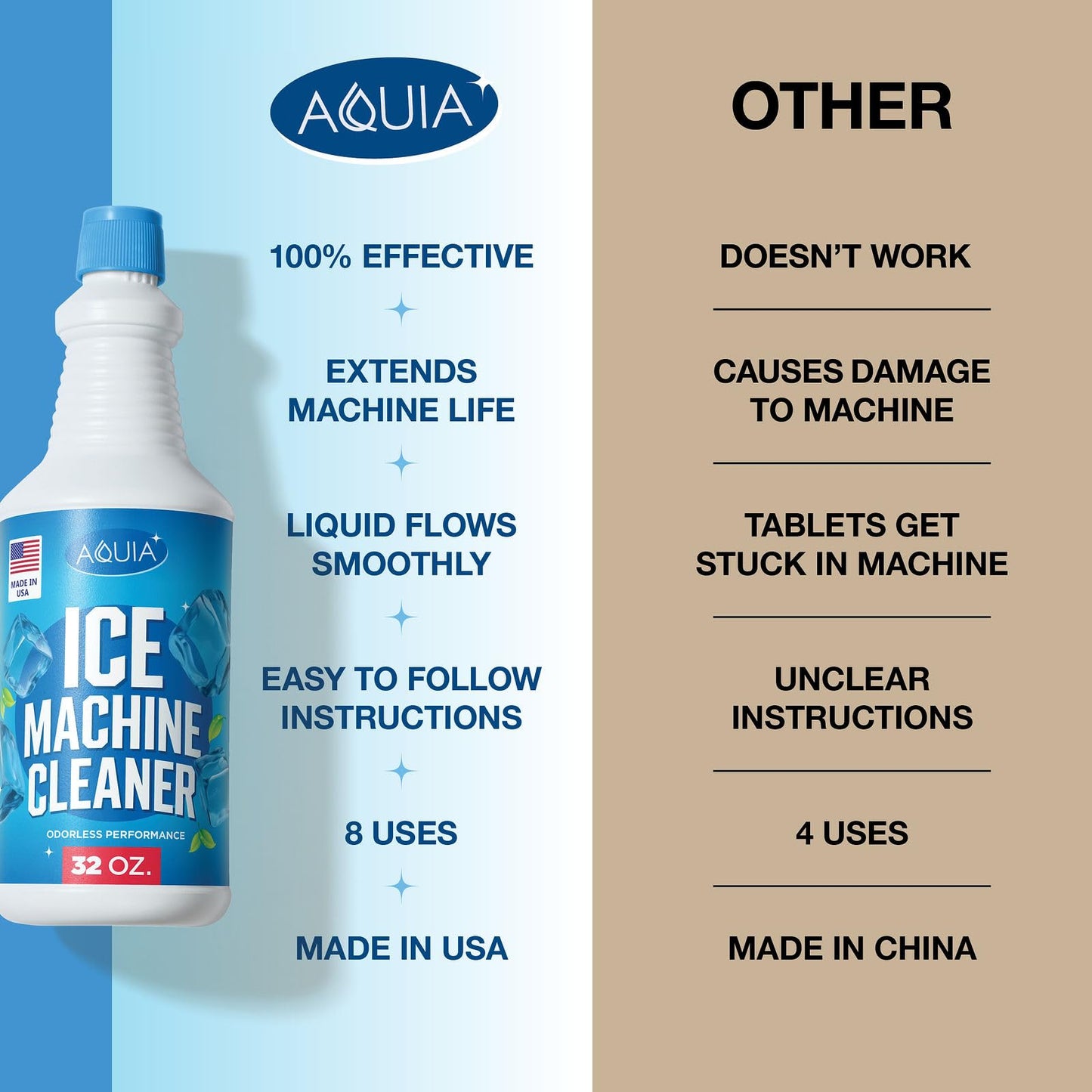 Ice Machine Cleaner and Descaler 32oz 2-Pack