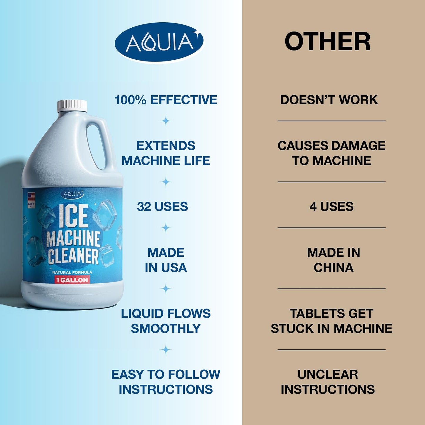 Ice Machine Cleaner and Descaler Gallon